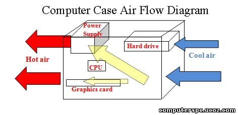 computer-case-airflow